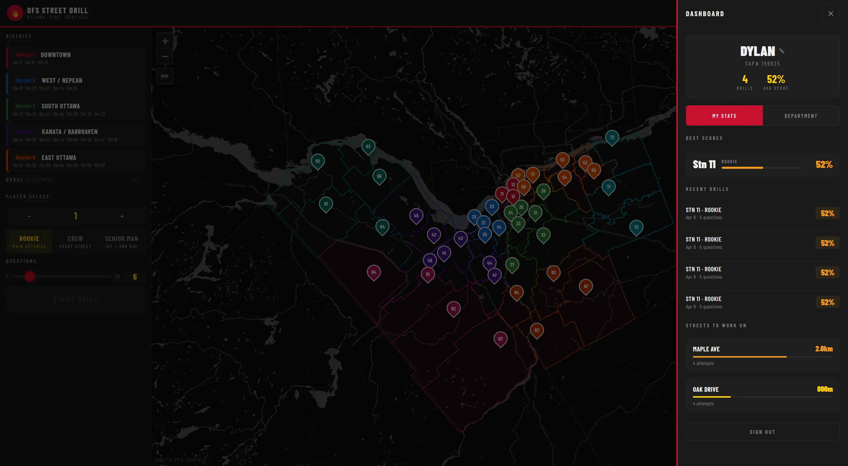 Personal dashboard — My Stats sidebar