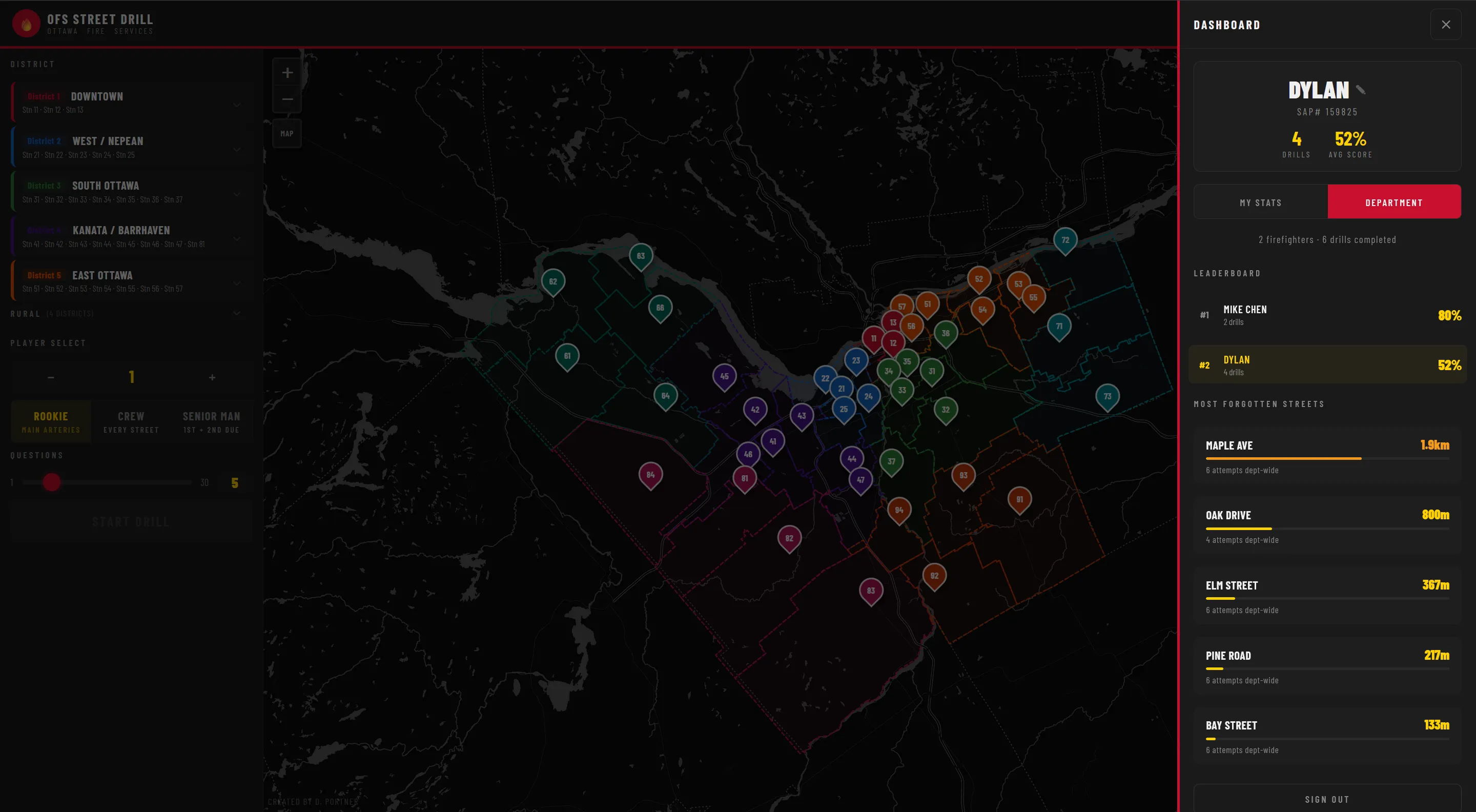 Department dashboard — leaderboard sidebar
